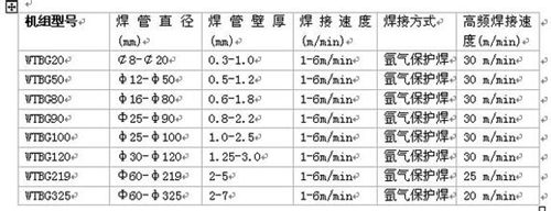 焊(hàn)管生産線(xiàn)參數 焊管生産(chǎn)線參數