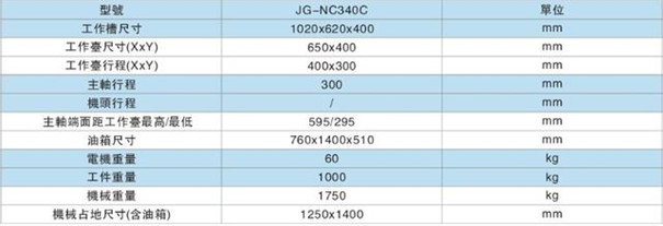 火花機床(chuáng)參數