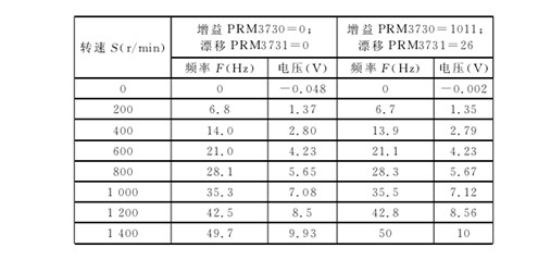 設置(zhì)增益及漂移(yi)參數 設(shè)置增益及漂(piao)移參數